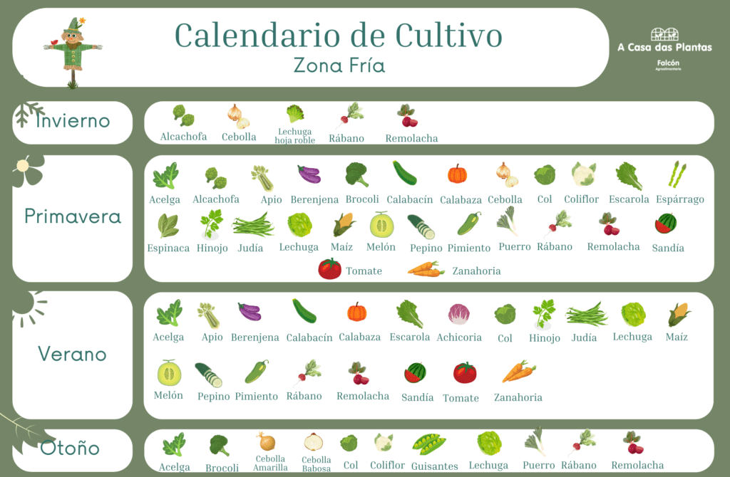 Calendario de Cultivo Calendario de Cultivo